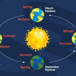 Autumn Equinox 2025 Southern Hemisphere