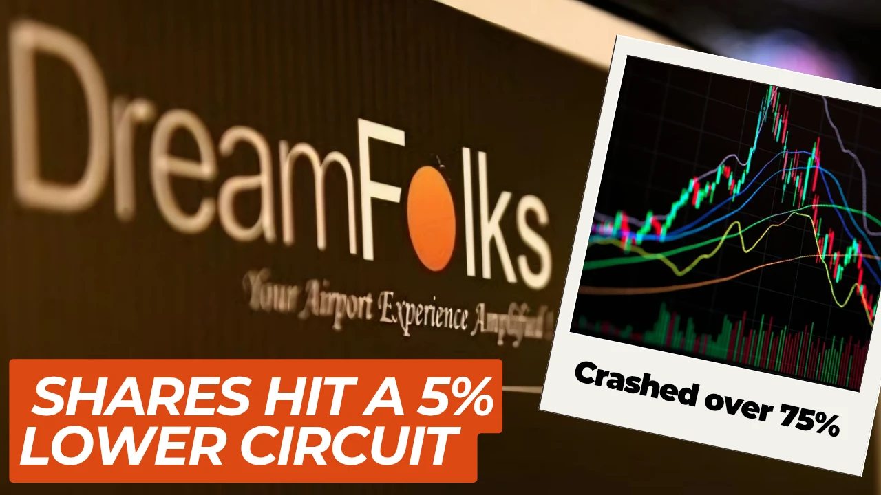 Dreamfolks Share Price What Went Wrong