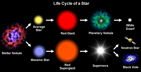 The End of the Main Sequence: Running Out of Fuel