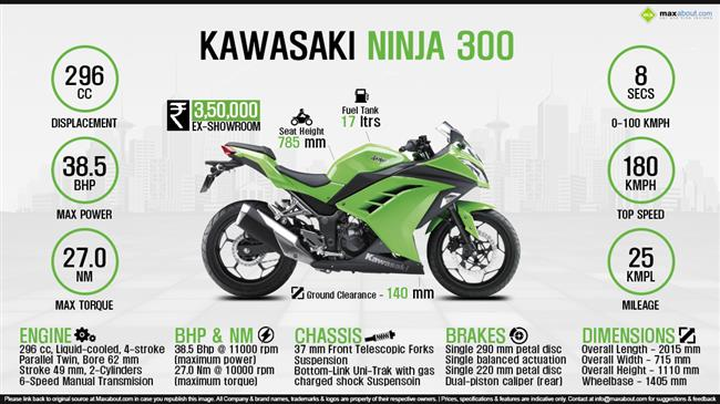 Key Features and Specifications of Kawasaki Ninja 300