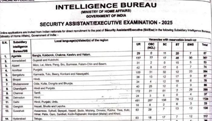 IB Security Assistant Exam 2025: Dates and Shift Timings