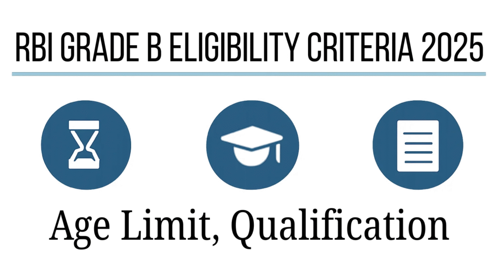 RBI Grade B Recruitment 2025: Last Date to Apply Online for 120 Officer Posts at rbi.org.in 3 image 504