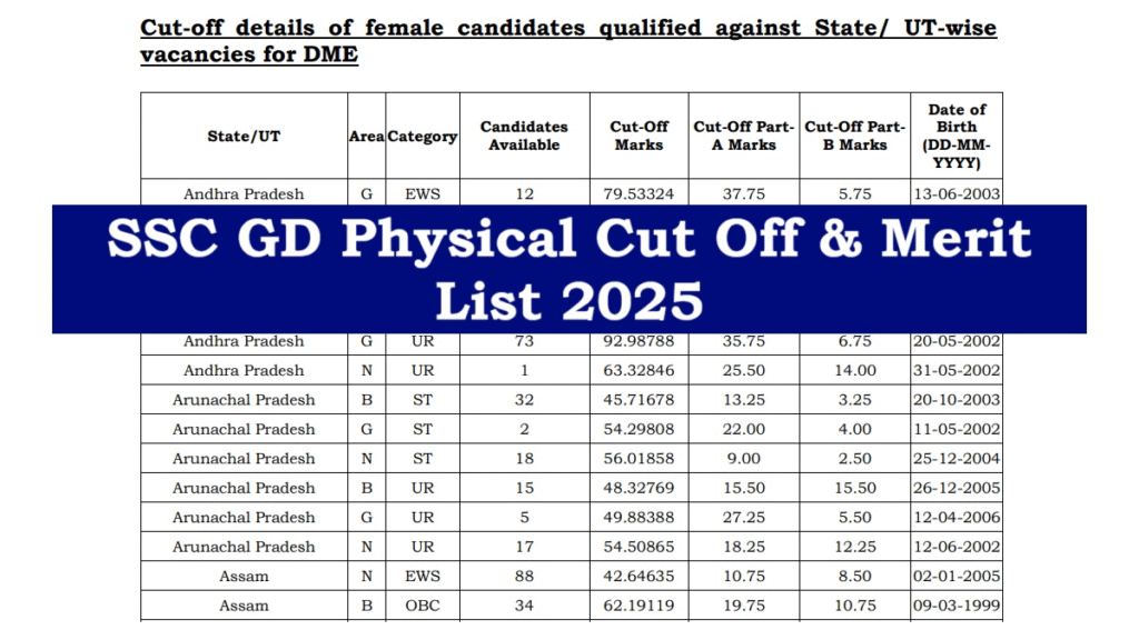 SSC GD Physical Result 2025 Out: Over 1.26 Lakh Candidates Qualify for Medical Test, Check Cut Offs & PDF Links at ssc.gov.in 5 image 156