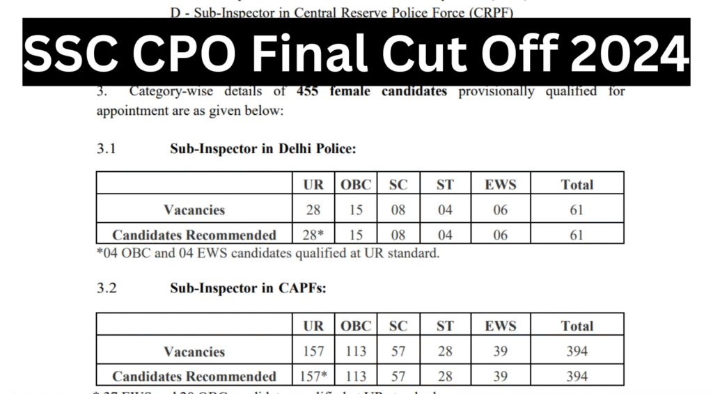 SSC CPO SI Final Result 2024 Out: 5,296 Candidates Selected for Delhi Police and CAPFs | Check Cut-Off Marks and Merit List at ssc.gov.inĀ  1 image 229