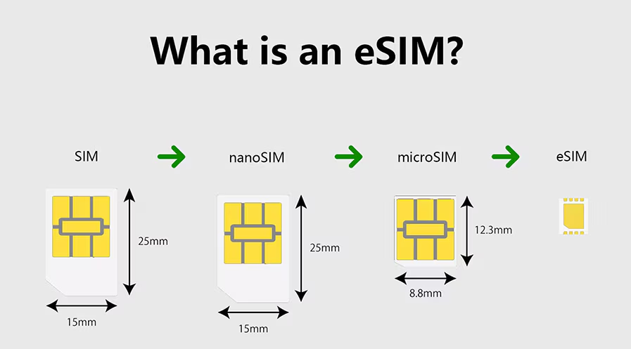 eSIM: मोबाइल की दुनिया में डिजिटल क्रांति का नया अध्याय”  2 image 256