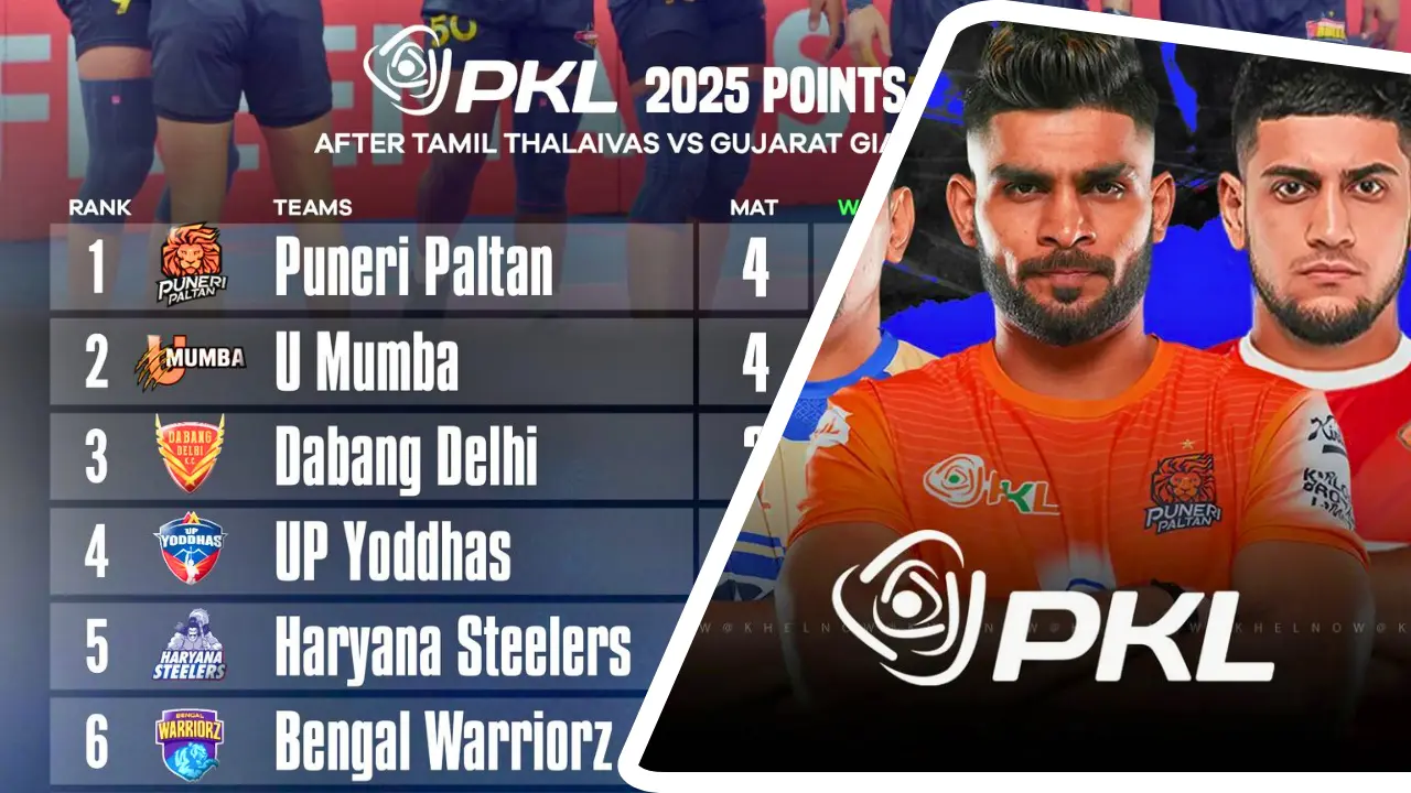 PKL Drama Unfolds: Analyzing the Pro Kabaddi 2025 Points Table