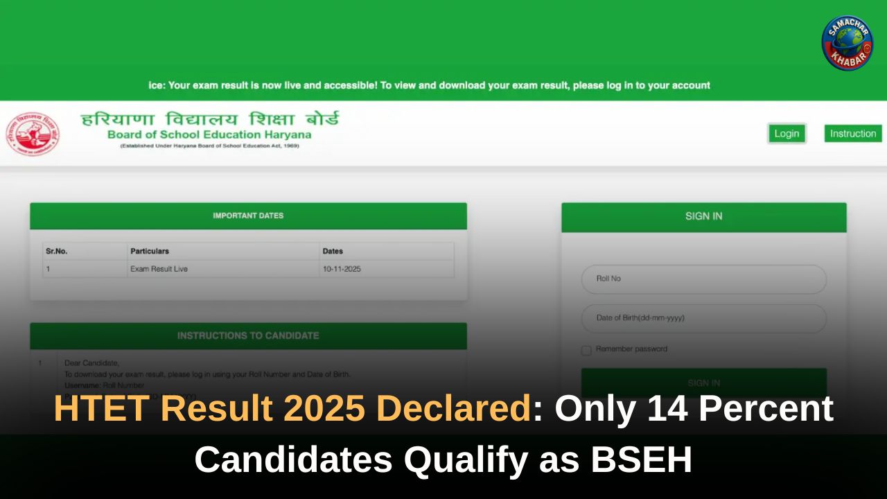 HTET Result 2025 Declared: Only 14 Percent Candidates Qualify as BSEH Releases Level-Wise Scorecards