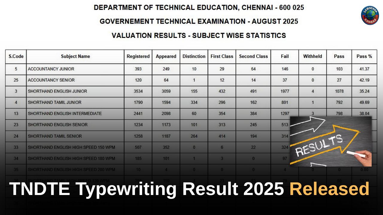 TNDTE Typewriting Result 2025 Released