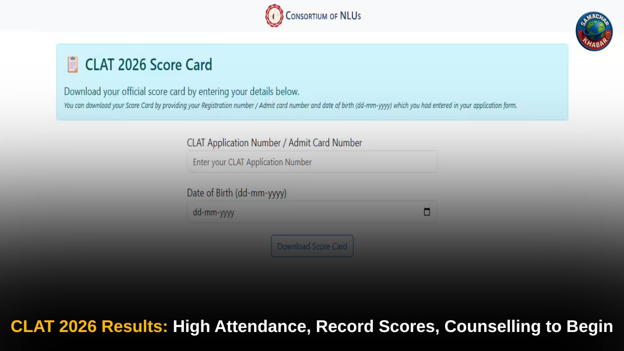 CLAT 2026 Results Declared: High Attendance, Record Scores, Counselling to Begin