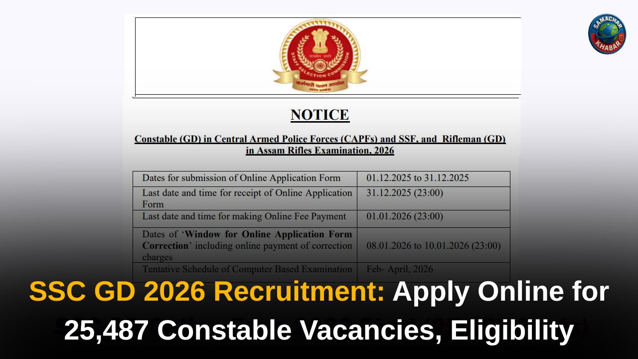 SSC GD 2026 Recruitment Apply Online for 25,487 Constable Vacancies