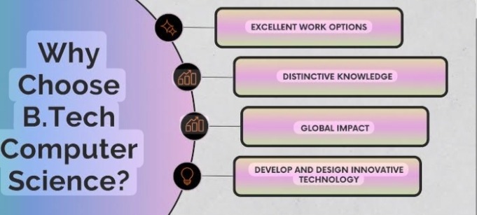 Mathematics & Computing या Computer Science Engineering: पढ़ाई, करियर और स्कोप में क्या है फर्क? 1 image 23