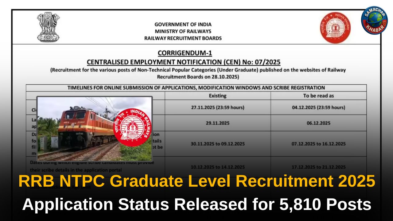 RRB NTPC Graduate Level Recruitment 2025 Application Status Released for 5,810 Posts