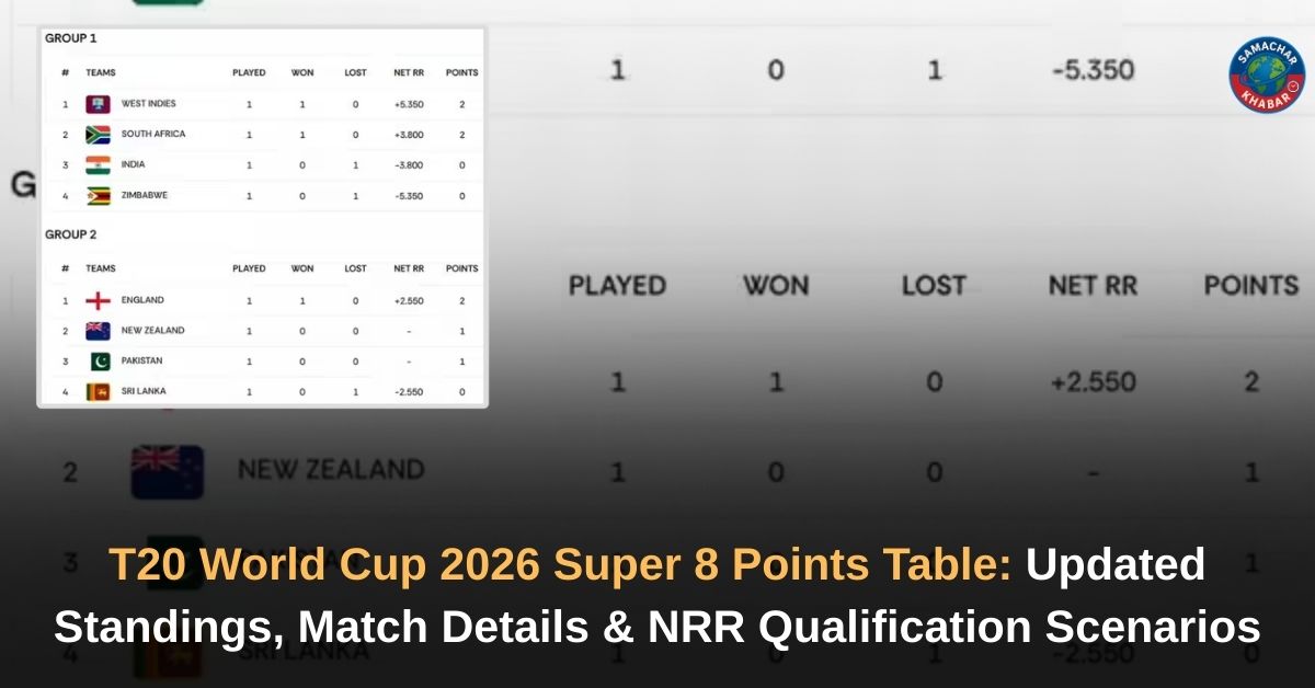 T20 World Cup 2026 Super 8 Points Table Updated Standings