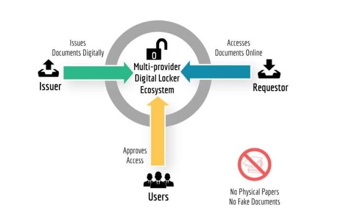 Ditch the Queues: Top 5 Free Indian Government Apps Every Indian Needs on Their Phone Right Now 2 image 11