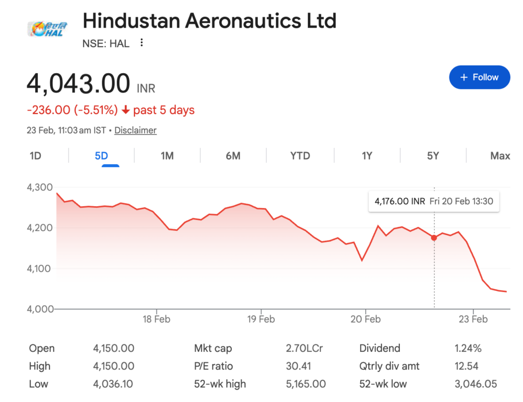 Third Tejas Jet Crash Since 2016: IAF Grounds Fleet After Brake Failure as ₹1 Lakh Crore Mk1A Orders Face Pressure 1 image 5