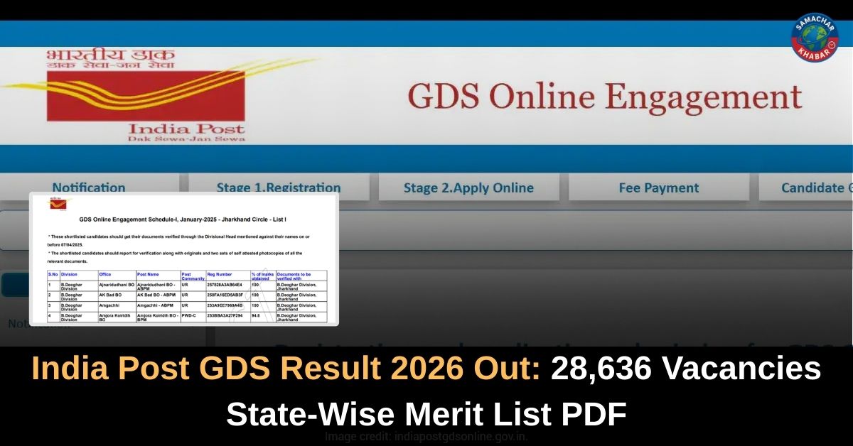 India Post GDS Result 2026 Out 28,636 Vacancies State-Wise Merit List PDF