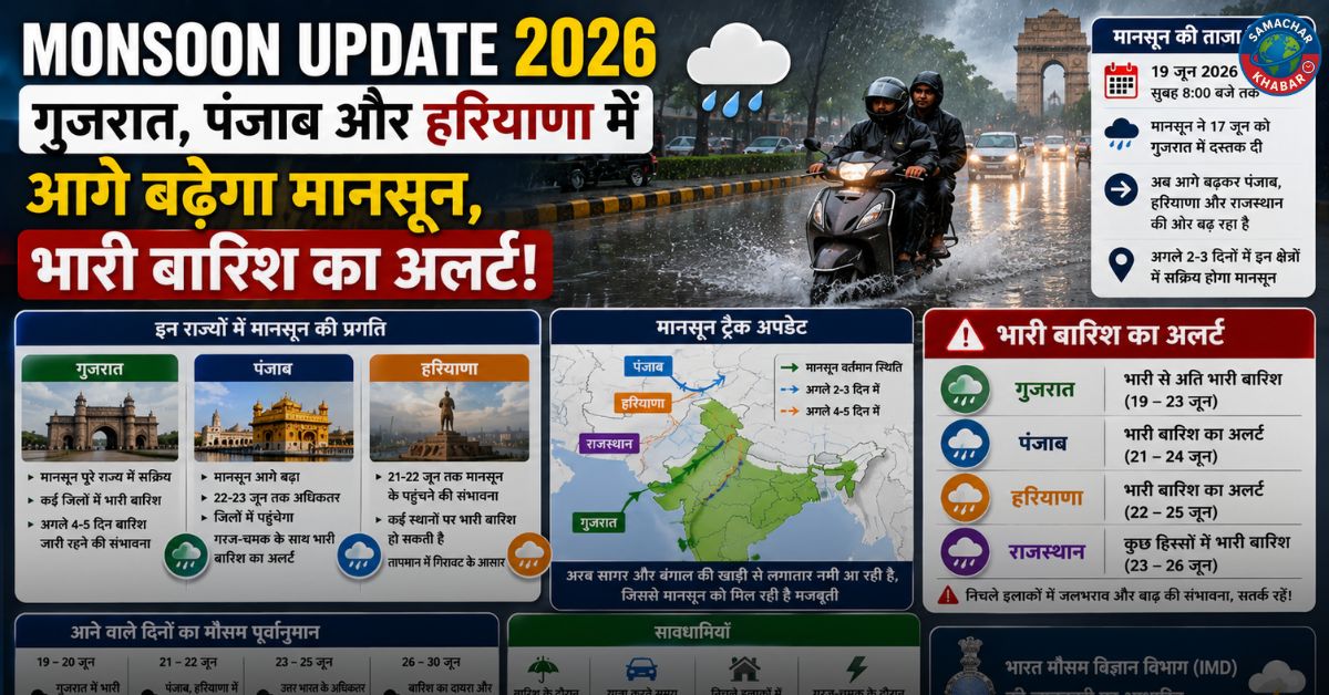Monsoon Update 2026: अगले 3 दिनों में गुजरात, पंजाब और हरियाणा की ओर बढ़ेगा मानसून
