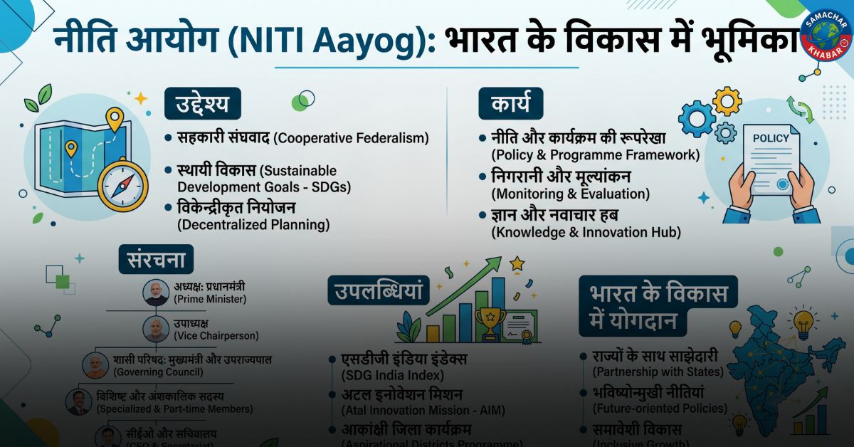 NITI Aayog की भूमिका